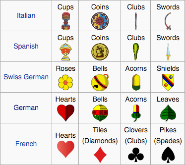 A Brief History Of Playing Cards Games 4 Geeks
